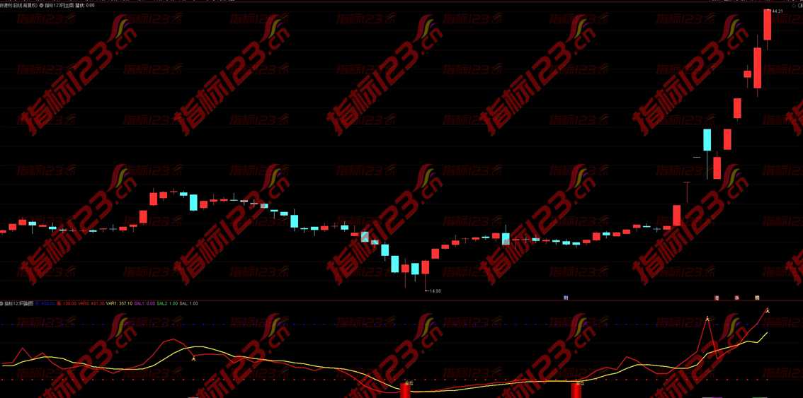 通达信《准备翻翻》副图指标：捕捉市场脉络，探索投资新境界