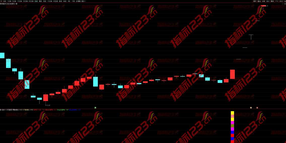 通达信《涨停出击》副图指标：把握市场脉动，探寻涨停先机