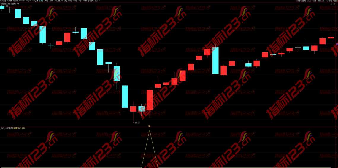 通达信《低位吸筹买点》副图指标——捕捉市场底部的秘密武器