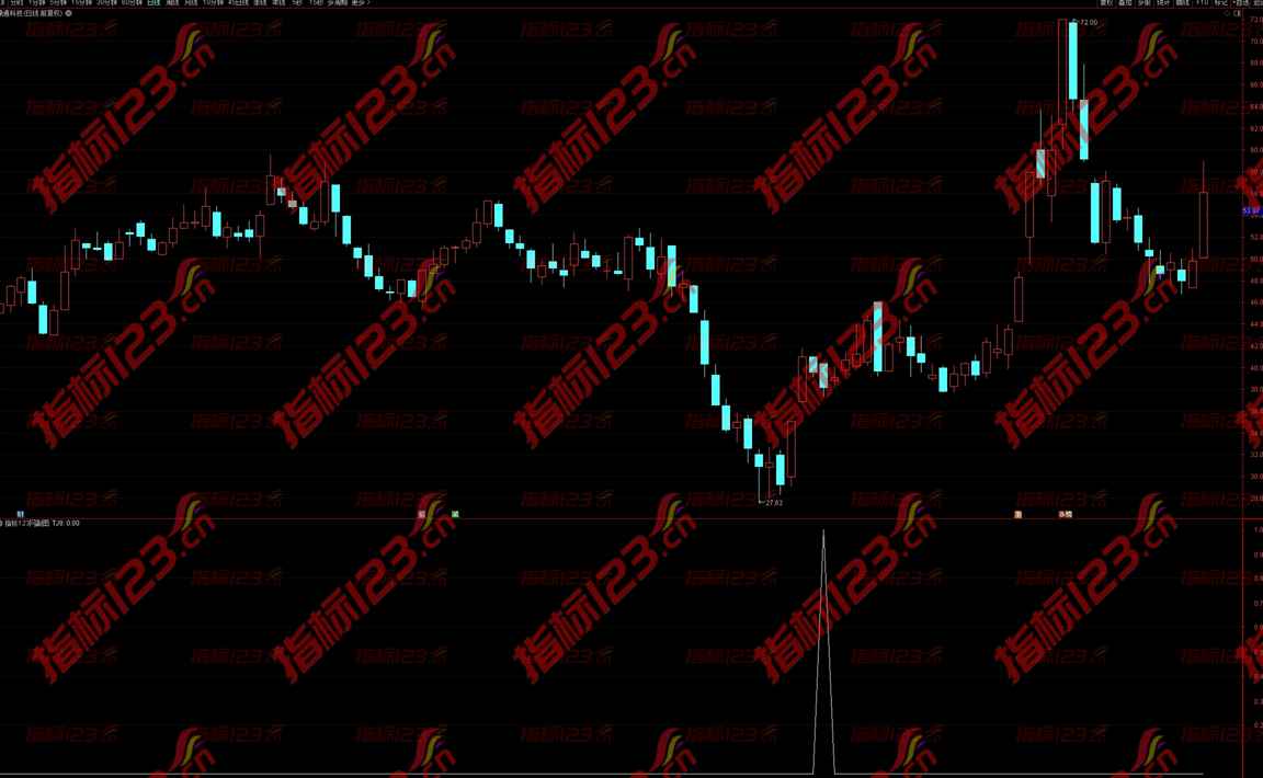 通达信《狙击庄股》选股指标：洞察股市波动，把握投资机会