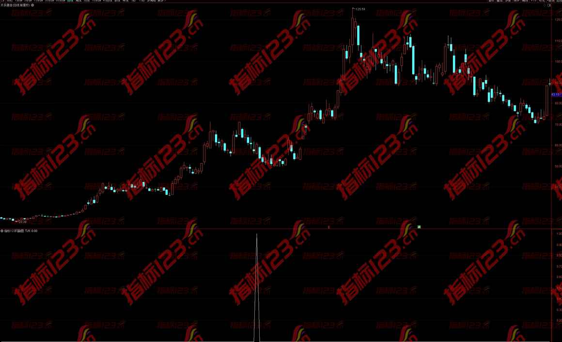通达信《抄庄大底》选股指标：揭秘股市的“黄金眼”