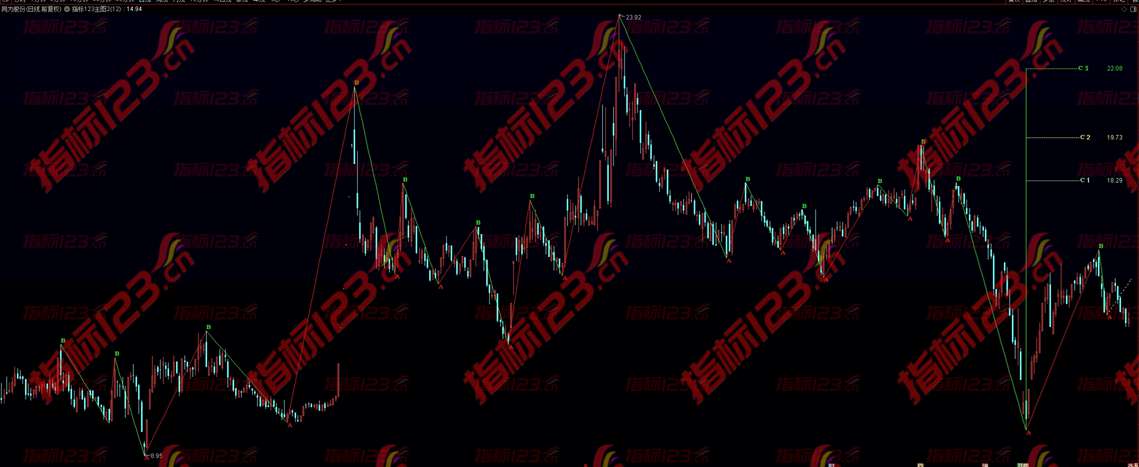 通达信《预测赢家》主图指标——解读市场脉动，探寻投资先机