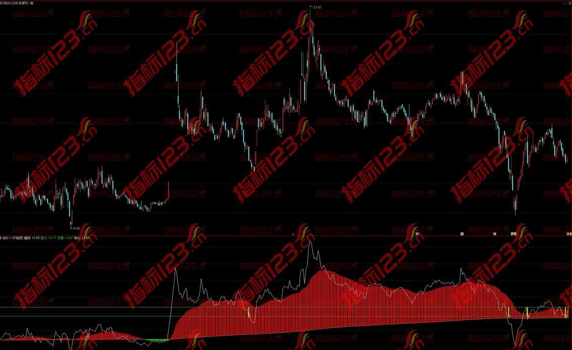 通达信《分时支撑阻力》副图指标：探索股价波动的秘密武器