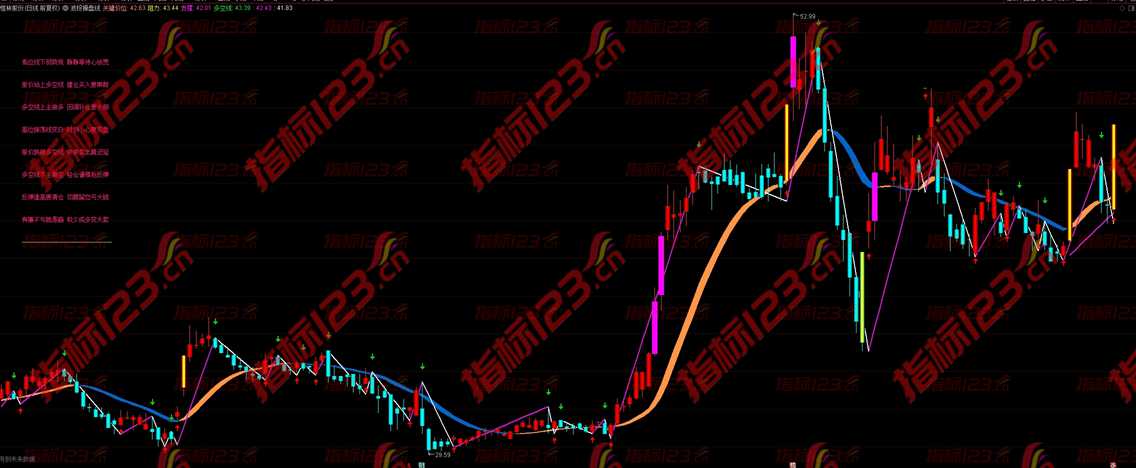 波段操盘线：把握市场脉搏，探索波段奥秘