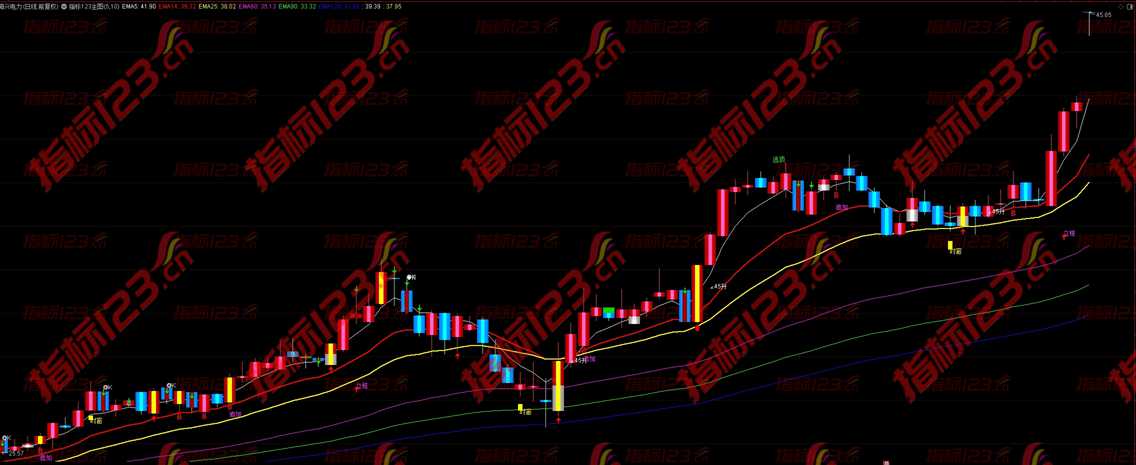 通达信《五线买入》主图指标：捕捉市场脉搏的利器
