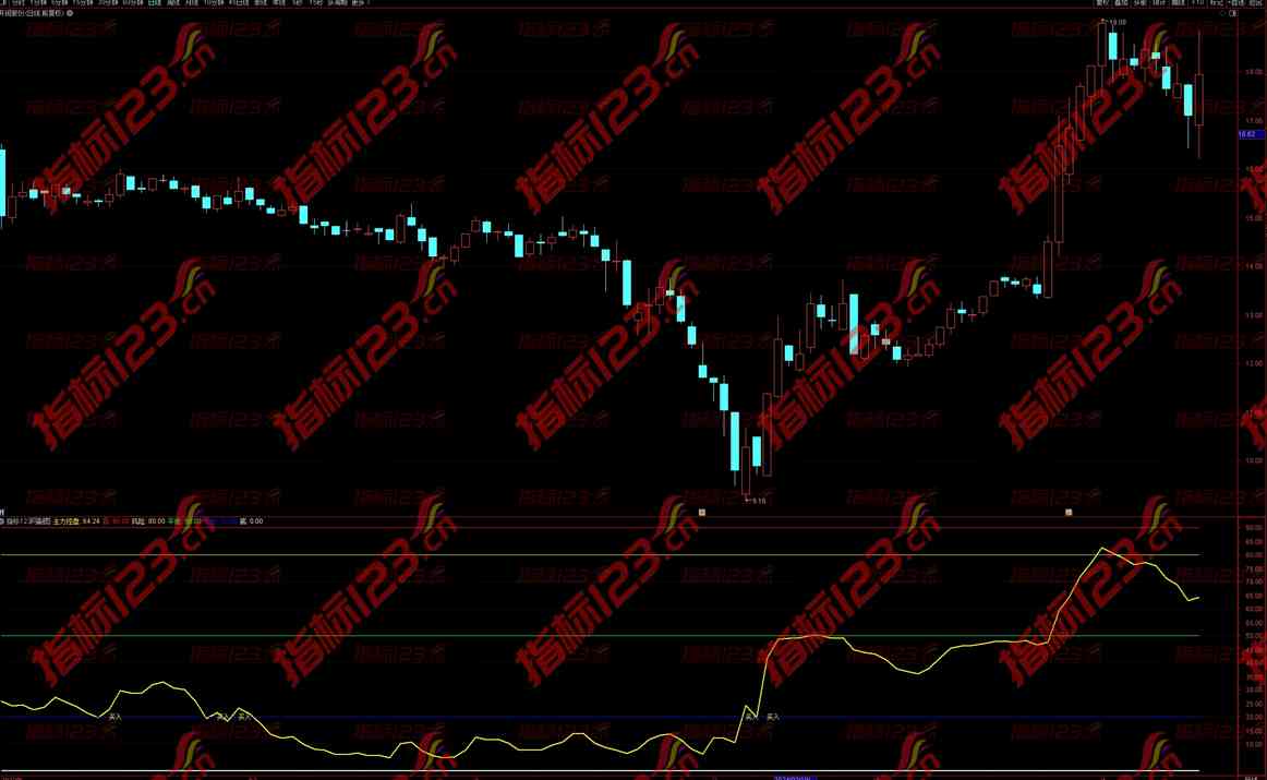 通达信《主力控盘》副图指标：揭秘股市背后的主力动向*