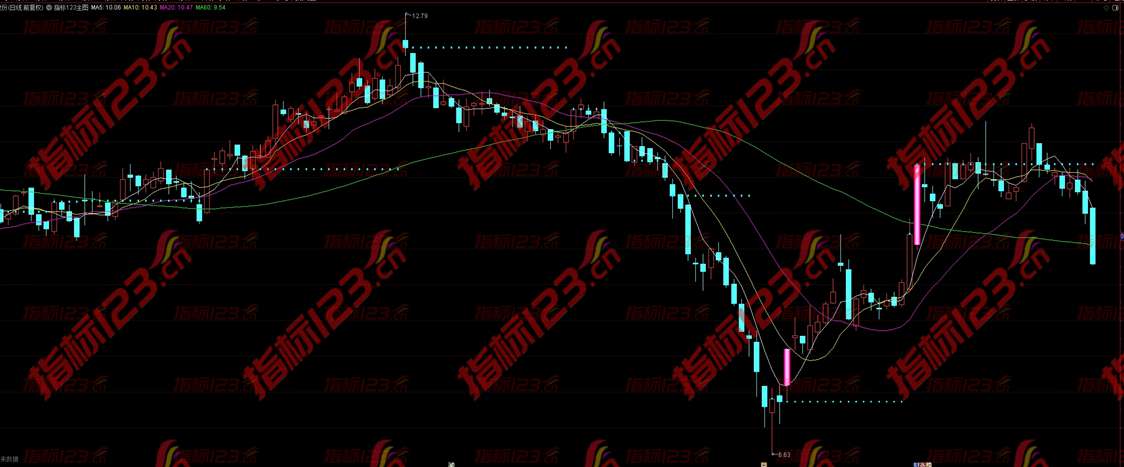 通达信《最高量画线》主图指标：揭示股价趋势的秘密武器