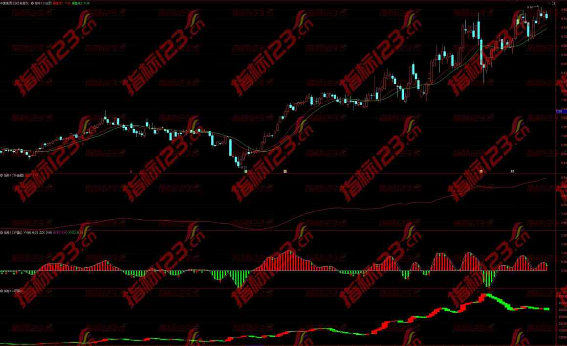 通达信《趋势为王》组合指标：捕捉市场脉络，掌握投资先机