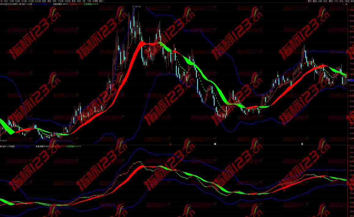 通达信《红绿跑道》主图指标：股市航标，决胜千里