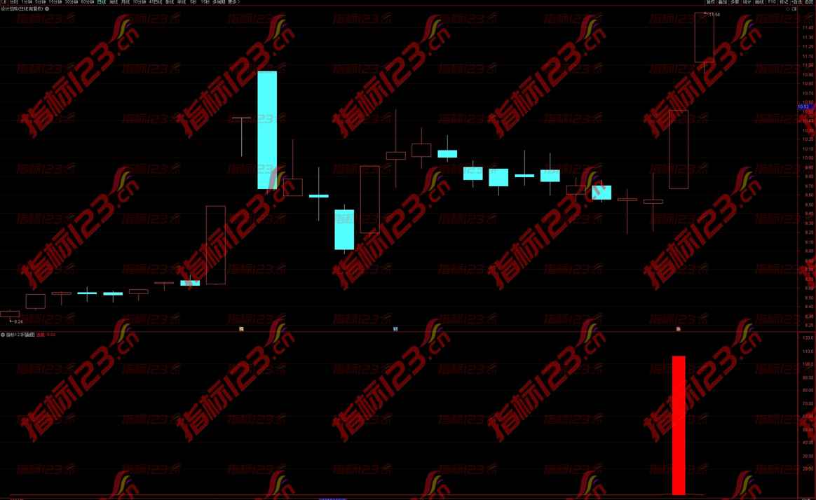 通达信《龙头启动》副图+选股指标：捕捉市场脉搏的利器