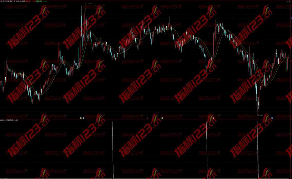 通达信《短线必买》副图指标——掌握短线交易的关键
