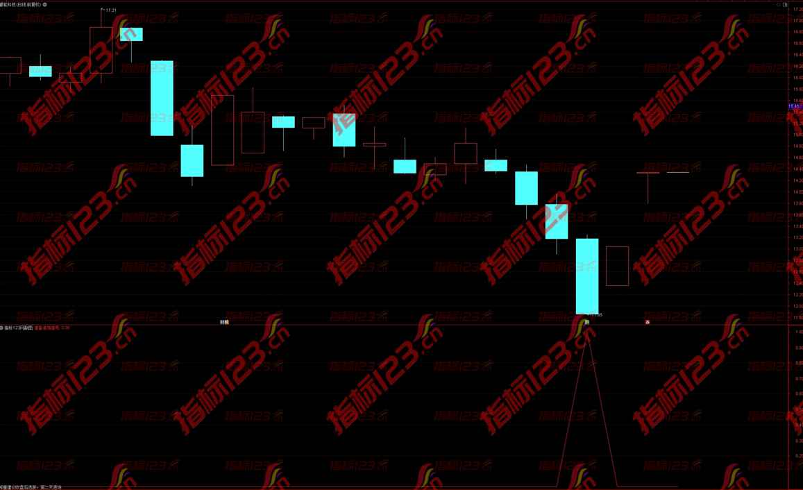 通达信《第二天进场》副图+选股指标：掌握股市先机，稳健投资的不二之选