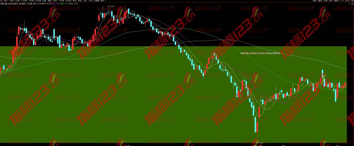 通达信《K线解读》主图指标：探索股价波动的秘密