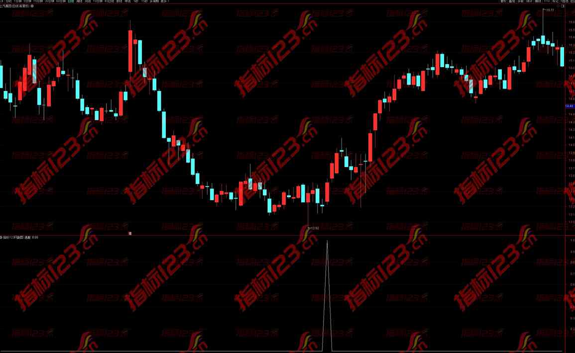 通达信《双阴洗盘》副图指标解析