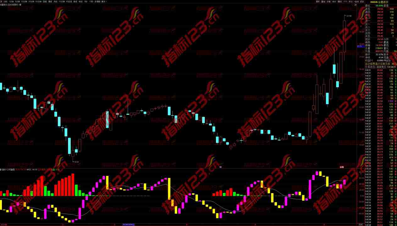 通达信《主力建仓》副图指标：揭秘股市背后的主力动向