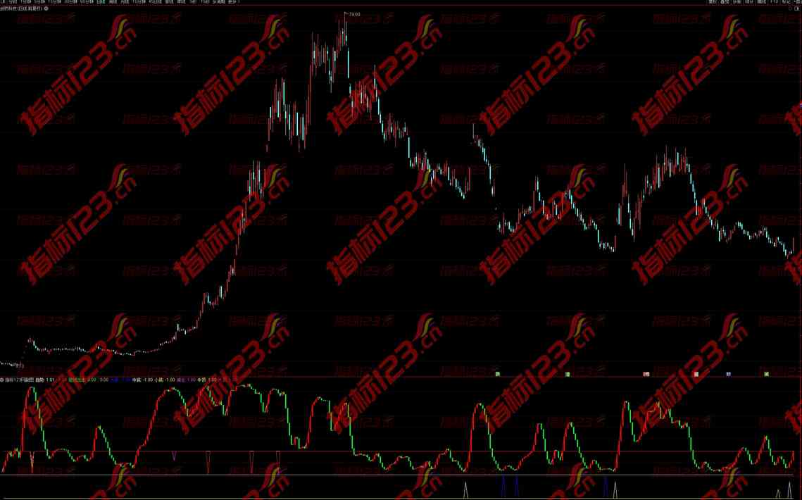 通达信《顶底买卖》副图指标：揭秘股市波动中的买卖秘密
