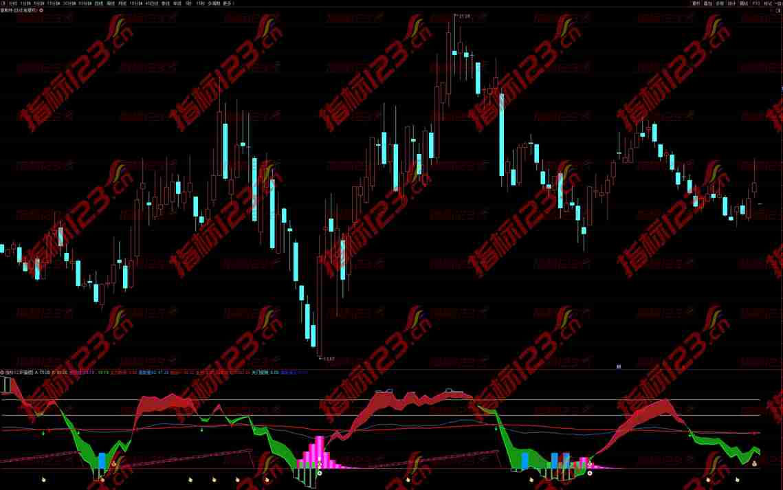 通达信《短中长波段顶底》副图指标公式源码：精准把握市场脉搏
