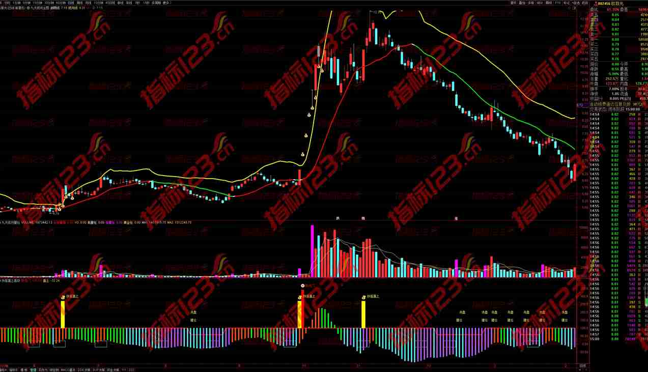 通达信《九天揽月》主副图+选股指标：揭秘股市的星辰大海