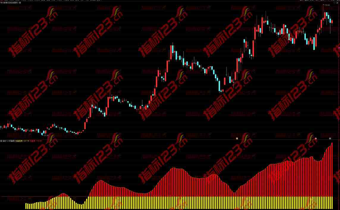 通达信《主力控盘度》副图+选股指标——揭秘股市背后的主力动向