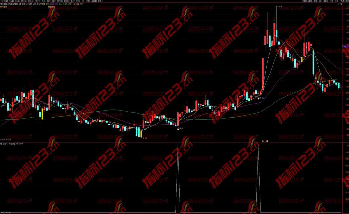 通达信《金手指》主图+选股指标：掌握市场脉络的利器