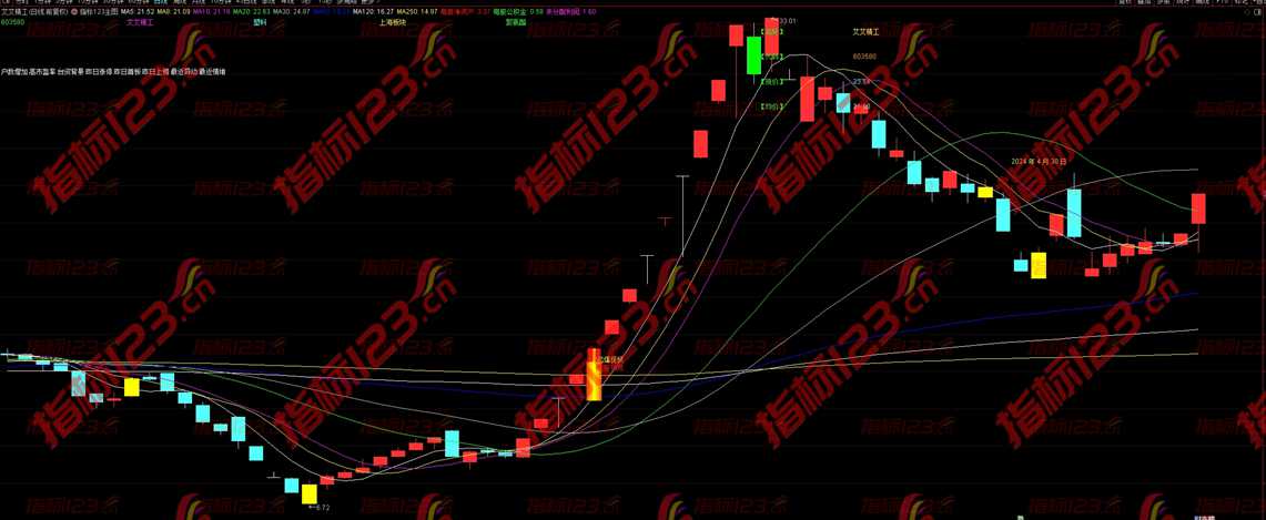 通达信《妖股初现》主图+选股指标——揭秘股市的隐藏之星