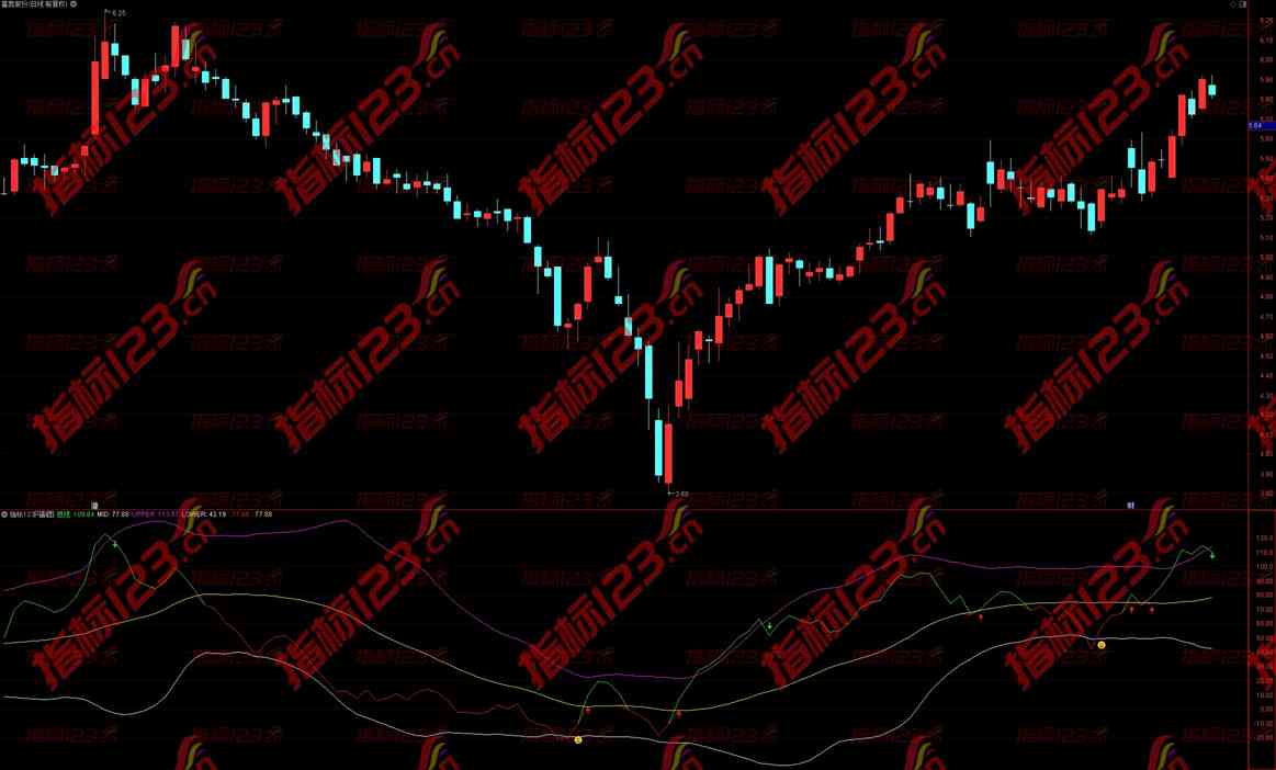 通达信《笑笑通道》副图+选股指标：把握市场脉络，引领投资新风尚