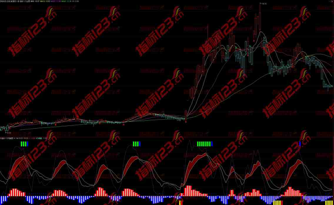 通达信《KDJ优化版》副图+选股指标：揭秘股市的波动密码