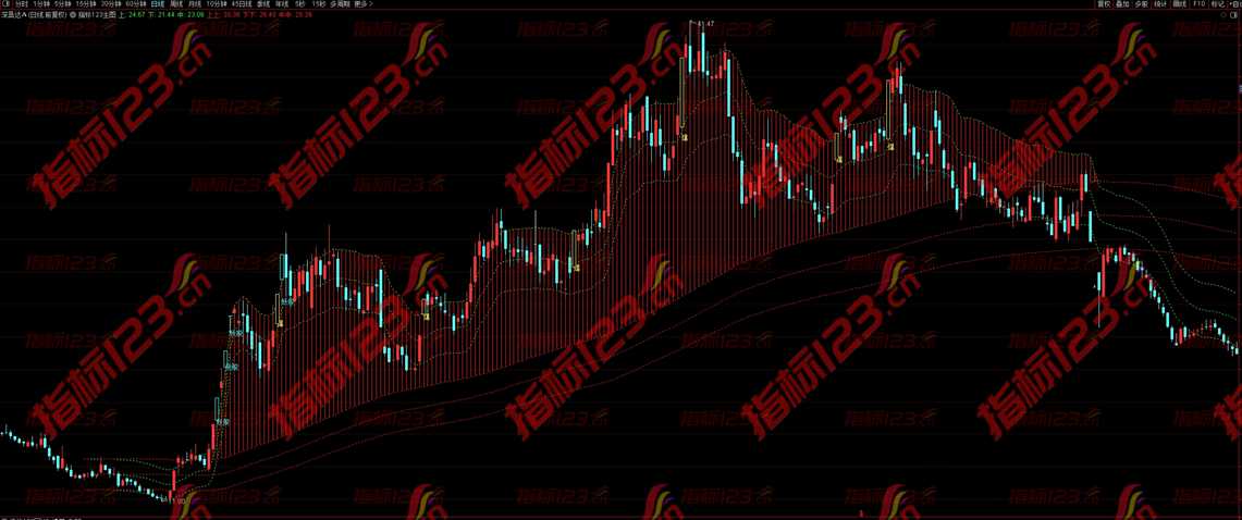 通达信《埋伏主升浪》主图+选股指标：揭秘股市上涨趋势的神秘武器