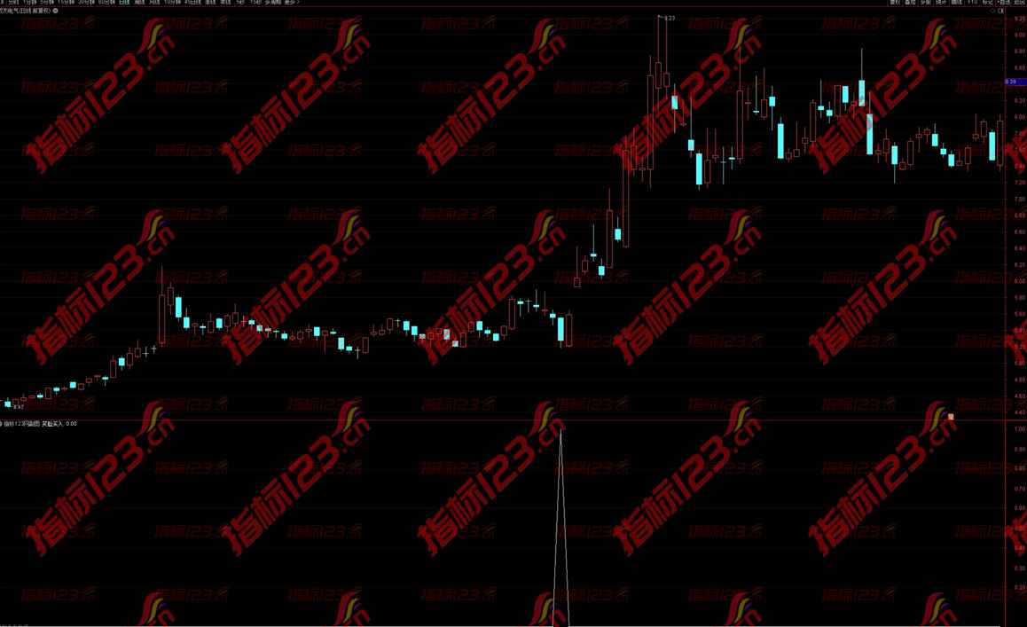 通达信《笑脸买入》副图+选股指标：揭秘股市中的“微笑曲线”