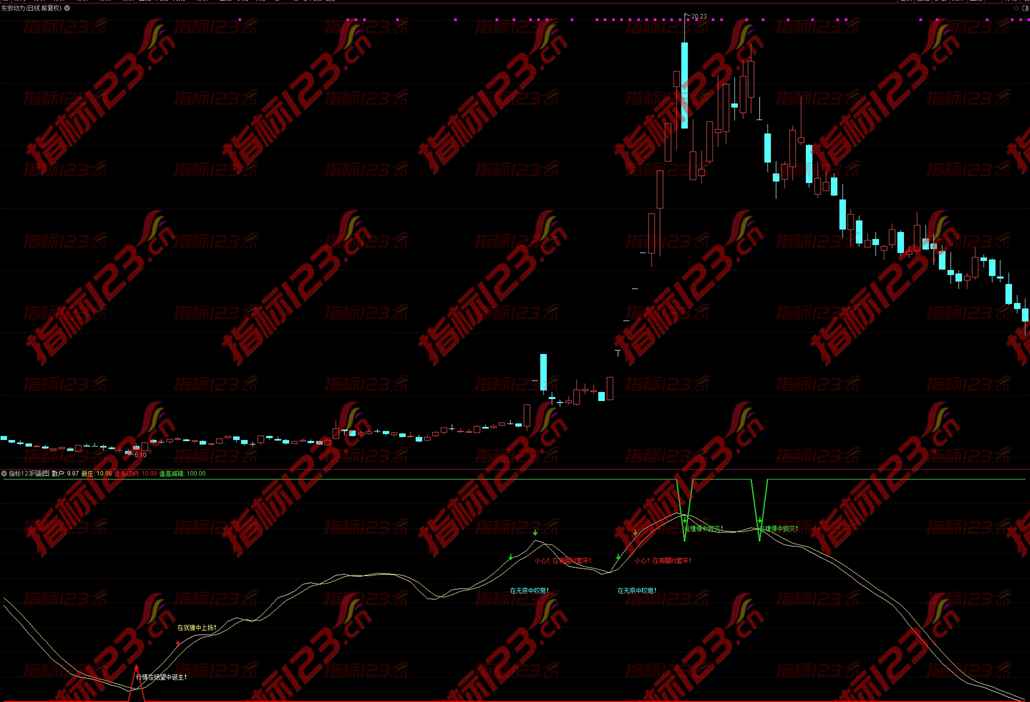 通达信《高抛低吸》副图+选股指标：股市投资的新利器