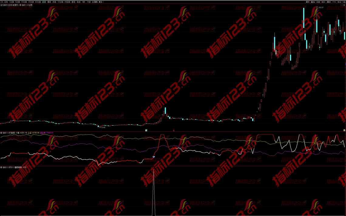 通达信《指数背离》副图+选股指标：洞察市场趋势的利器