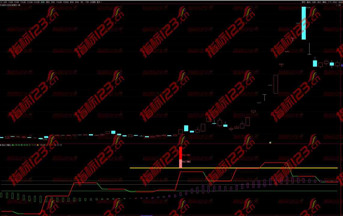 通达信《阿拉丁魔毯》副图+选股指标：洞察股市风云的神奇魔毯