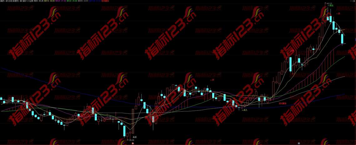 通达信《极品买卖》主图指标公式源码