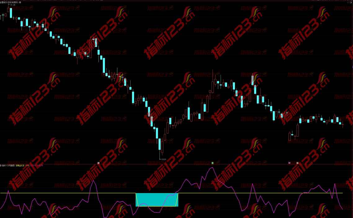 通达信《CCI黄金坑》副图+选股指标公式源码：洞悉股市新机遇