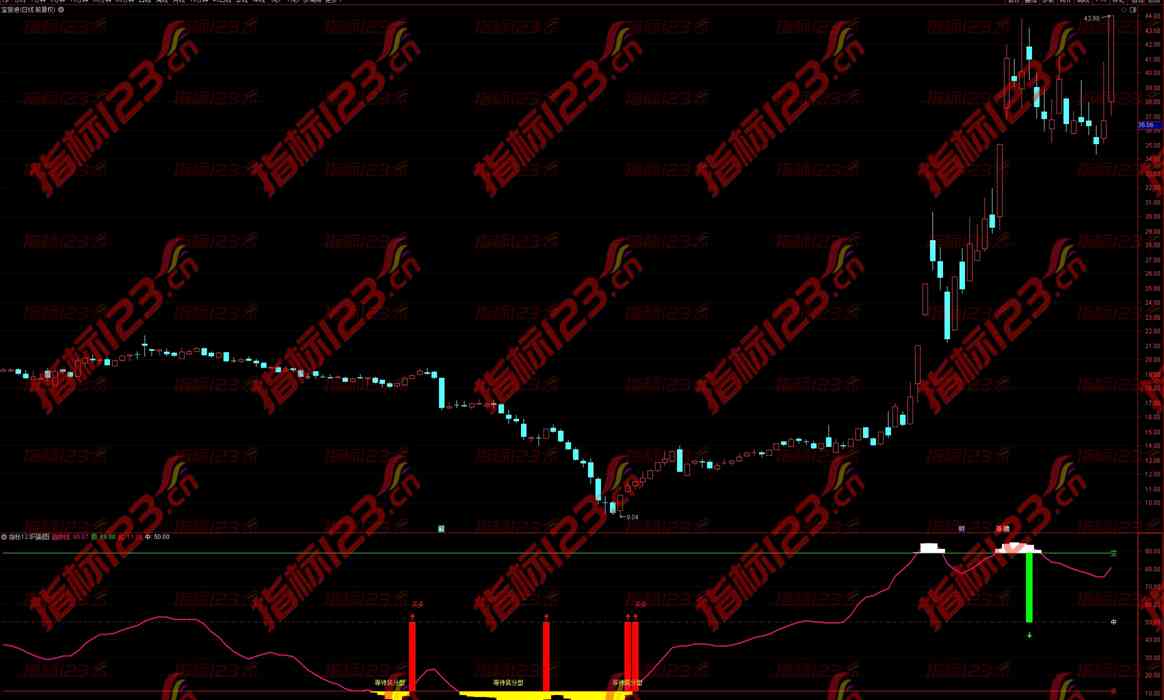 通达信《缠论多空》副图指标：深度解析多空力量，助力投资决策