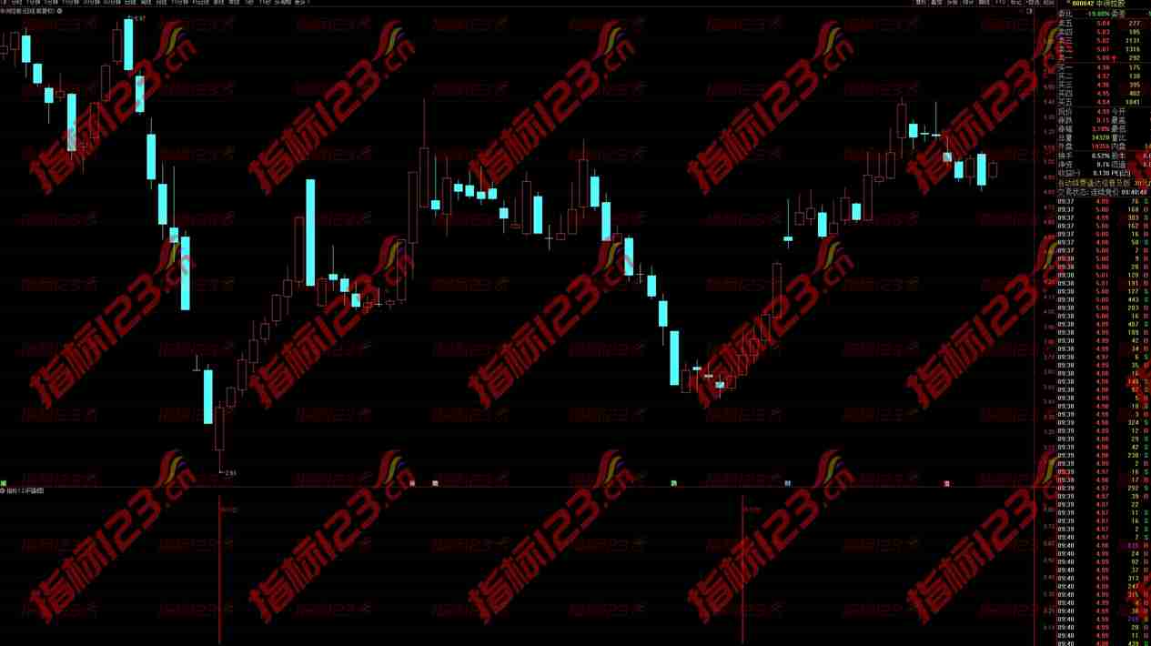 通达信底分型抄底副图+选股指标公式源码：精准捕捉市场底部的利器