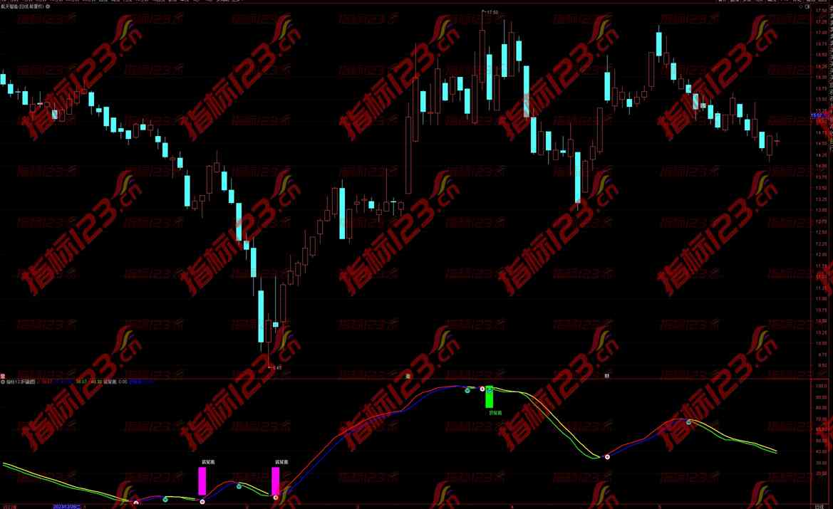 通达信《顶底双线背离》副图+选股指标公式源码：洞悉股市趋势的利器