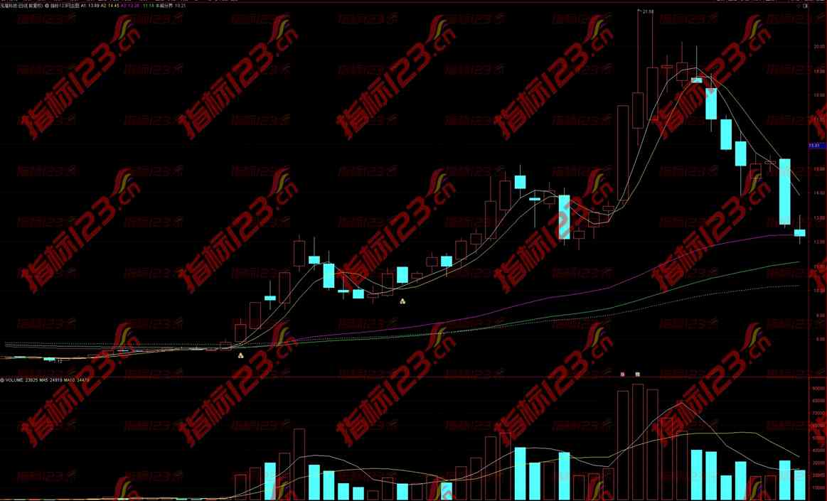 通达信《牛熊分界抓主升》主图+选股指标：洞悉股市风云，捕捉主升浪的利器