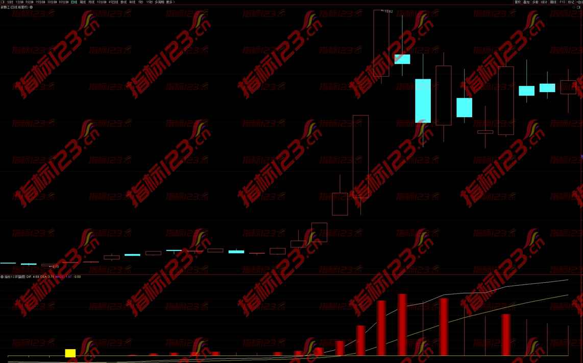 通达信《金山启动点》副图指标：洞悉市场趋势，捕捉投资先机