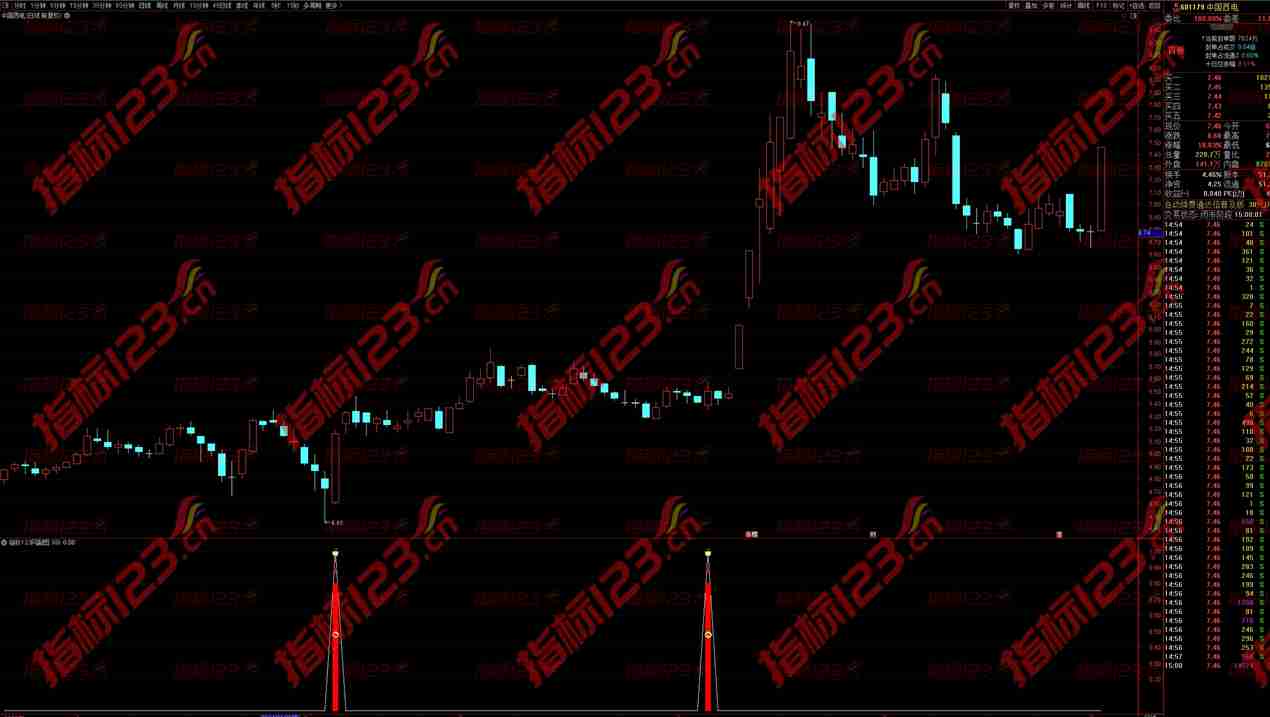 通达信《主升浪买点》副图+选股指标：精准捕捉股市主升浪，助力投资者把握最佳买点