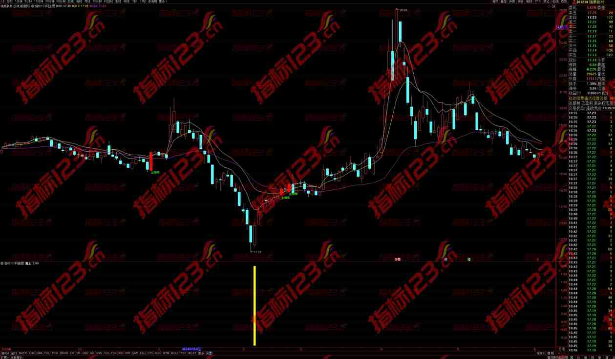 通达信《抄底魔王》副图指标：洞察市场底部，掌握投资先机