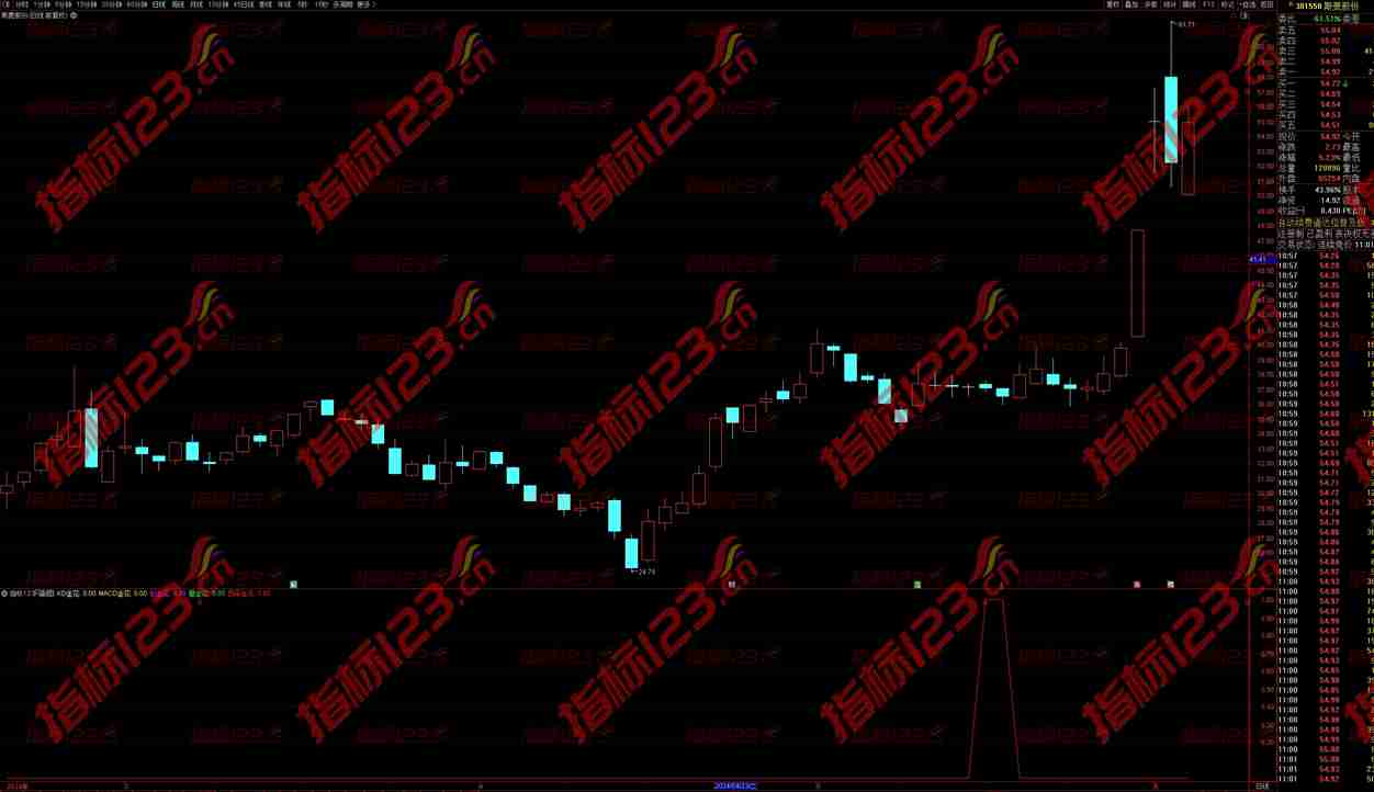 通达信《量价金花》副图+选股指标：揭秘股市量价关系的神秘面纱