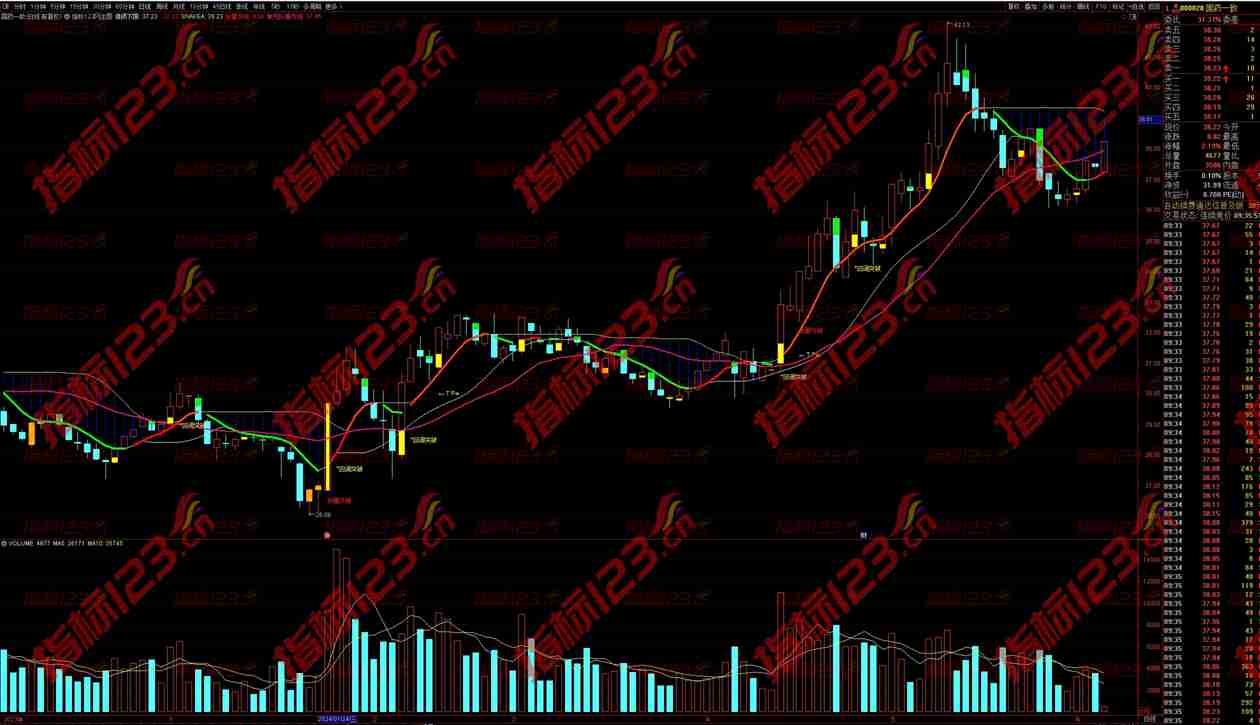 通达信《回调突破》主图+选股指标：洞察市场，捕捉交易良机