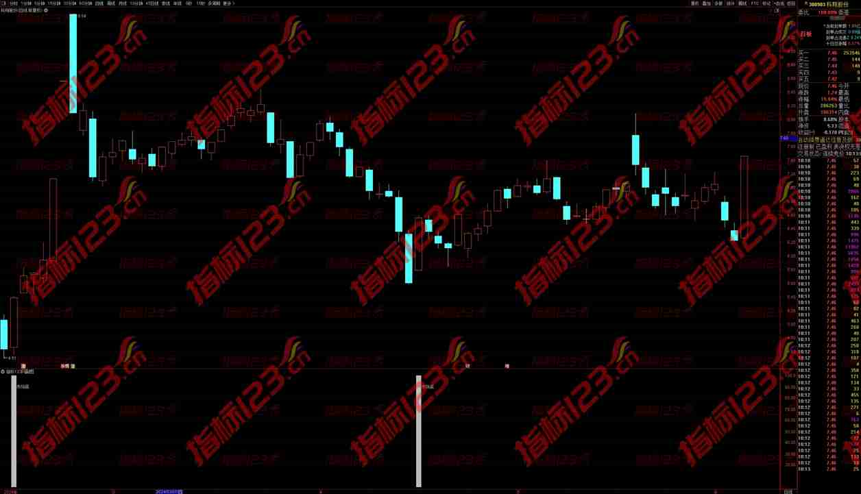 通达信《市场底》副图+选股指标，揭秘股市投资新策略