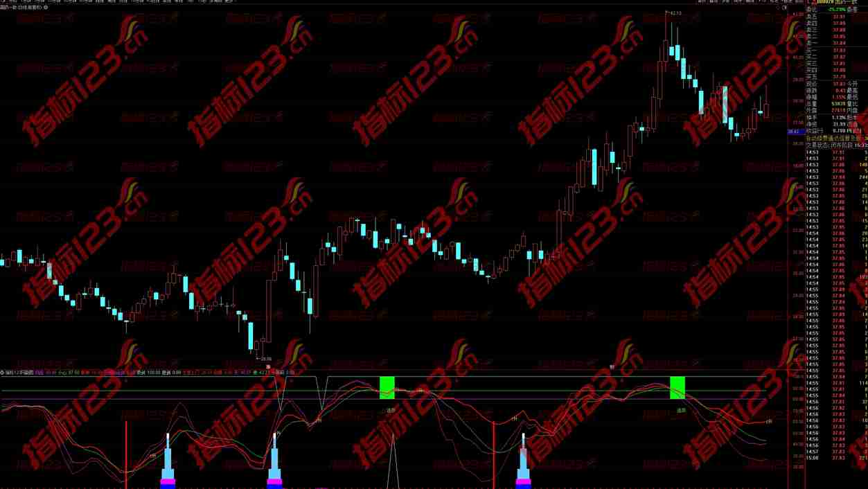 通达信《高低三线》副图+选股指标：洞察股市风云的利器