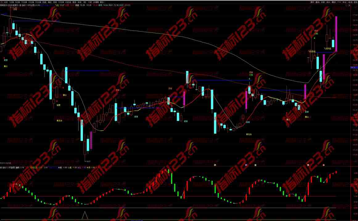 通达信《腾云驾雾》主图指标：解读股市风云，洞察投资先机