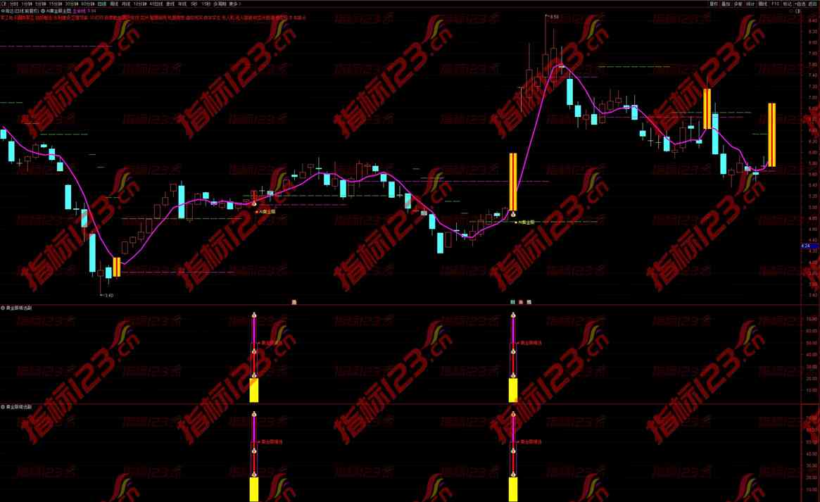 通达信《AI黄金眼》主副图+选股指标：引领股市投资的智慧明灯