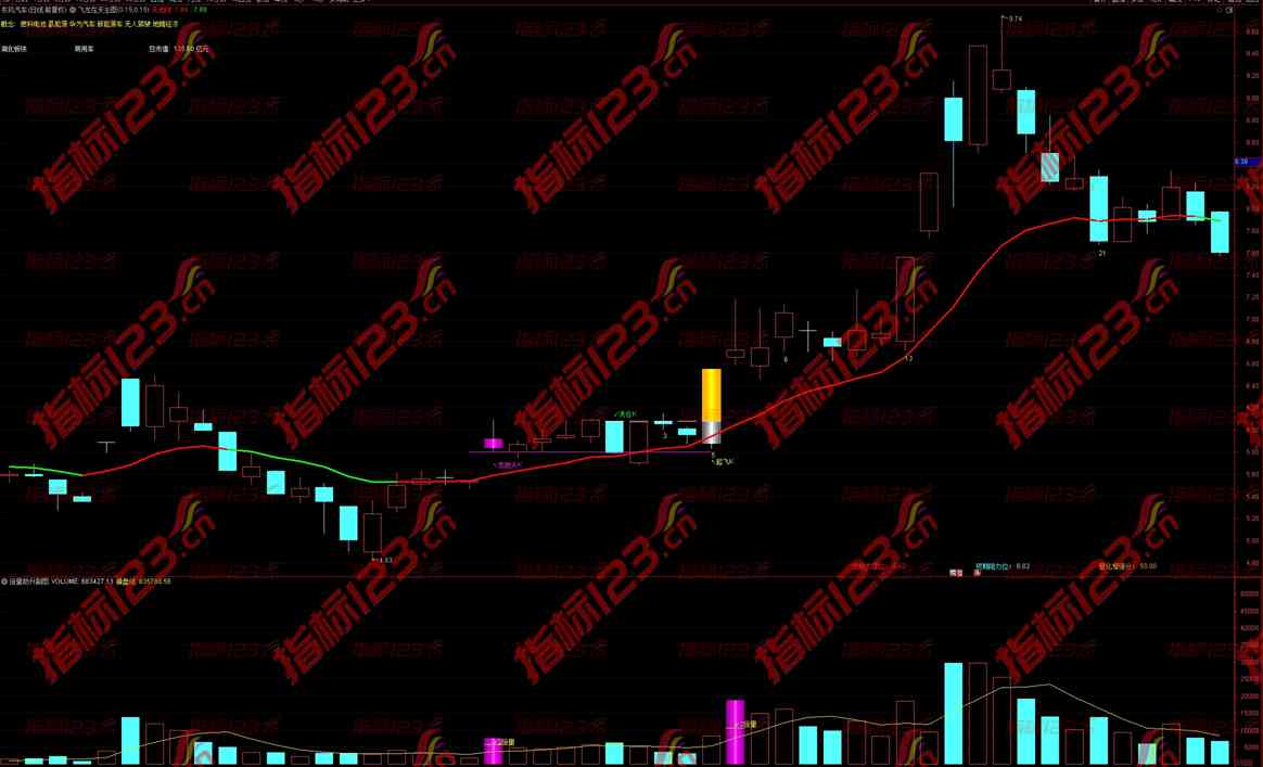 通达信《三步擒龙》主副图+选股指标：深度解析与实战应用