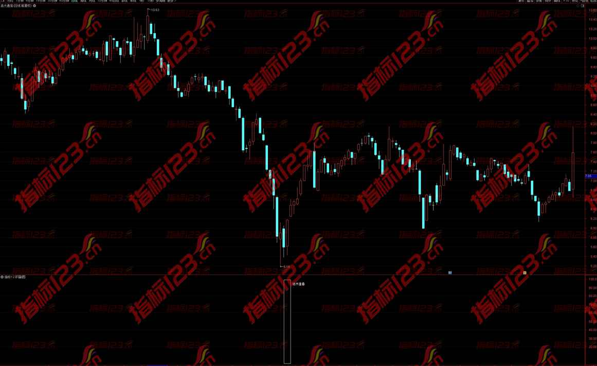 通达信《枯木逢春》副图与选股指标：把握股市春意