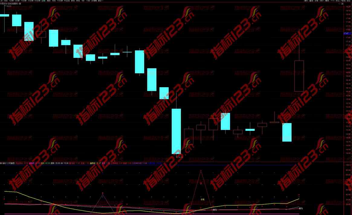 通达信《黑马共振》副图指标：揭秘股市黑马，掌握共振之道